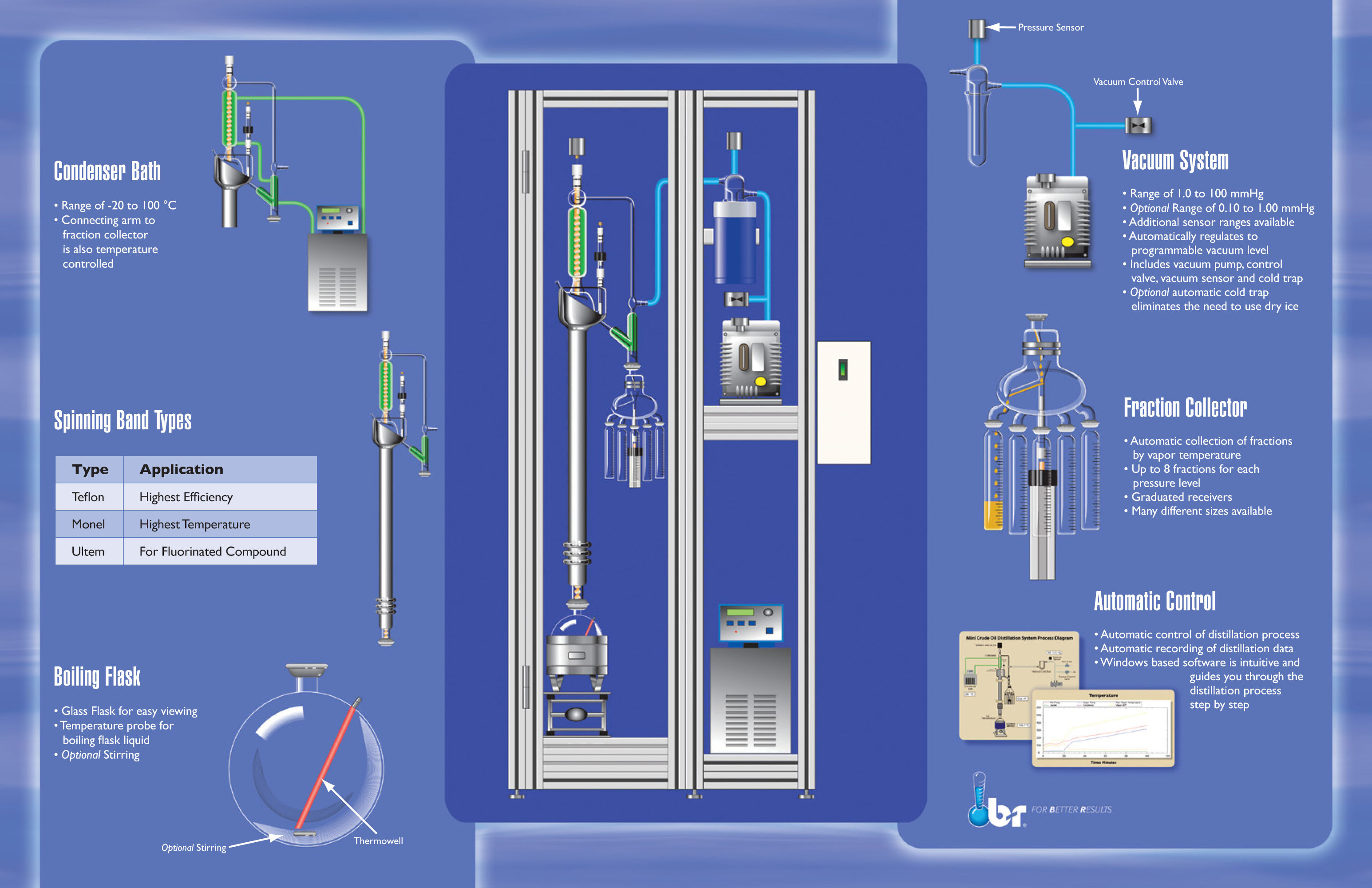 Mini Distillation Big Picture