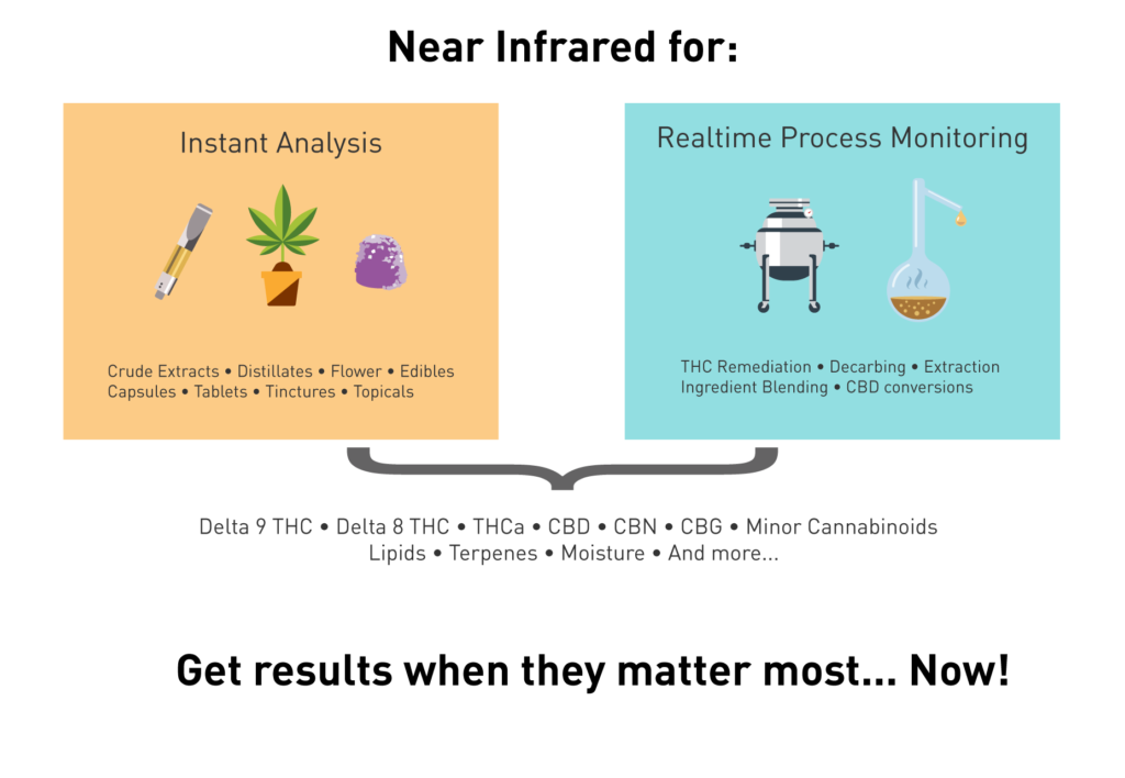 NIR Timeline