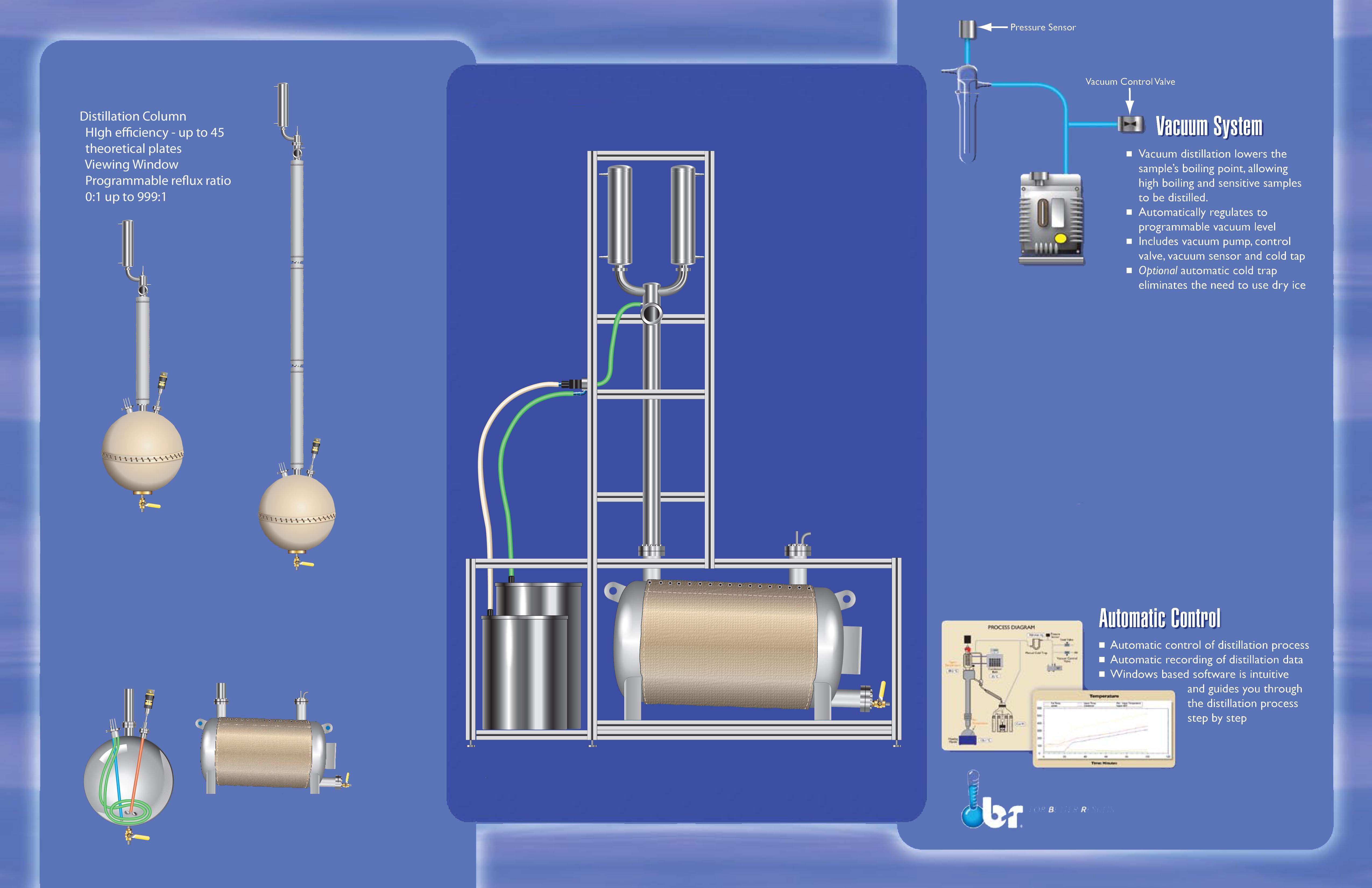 Pilot Scale Distillation Big Picture